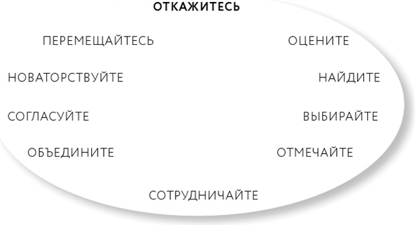 Однажды – значит никогда. Как перестать откладывать мечты на потом