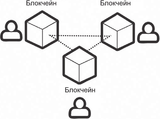 О криптовалюте просто. Биткоин, эфириум, блокчейн, децентрализация, майнинг, ICO &amp; Co