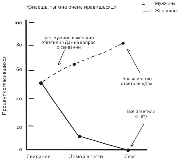 Вы и ваши гормоны. Наука о женском здоровье и гормональной контрацепции