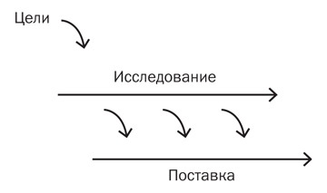 Вдохновленные