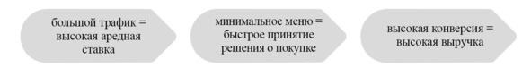 Кофейня без&nbsp;франшиз. Руководство по открытию уникальной&nbsp;кофейни