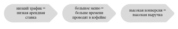 Кофейня без&nbsp;франшиз. Руководство по открытию уникальной&nbsp;кофейни