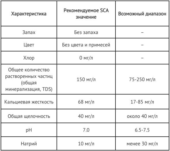 Кофейня без&nbsp;франшиз. Руководство по открытию уникальной&nbsp;кофейни