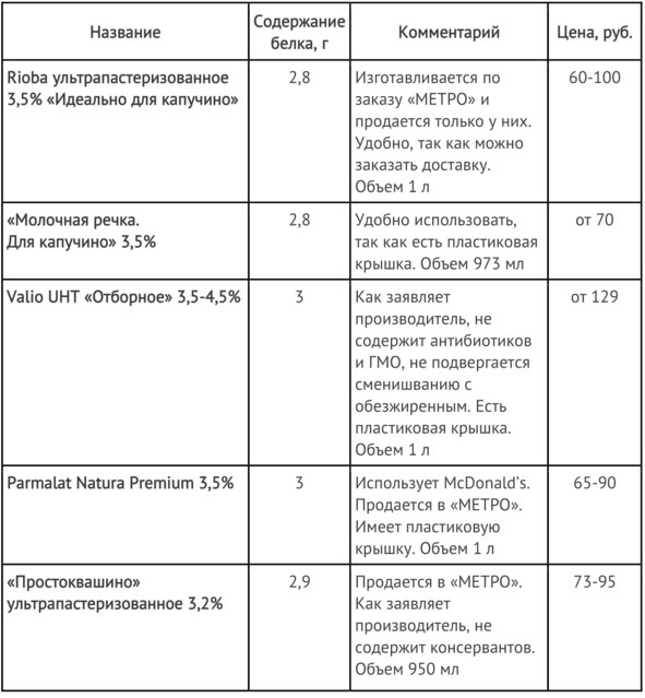 Кофейня без&nbsp;франшиз. Руководство по открытию уникальной&nbsp;кофейни