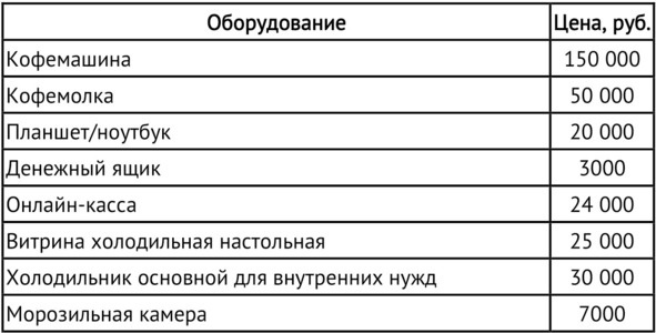 Кофейня без&nbsp;франшиз. Руководство по открытию уникальной&nbsp;кофейни