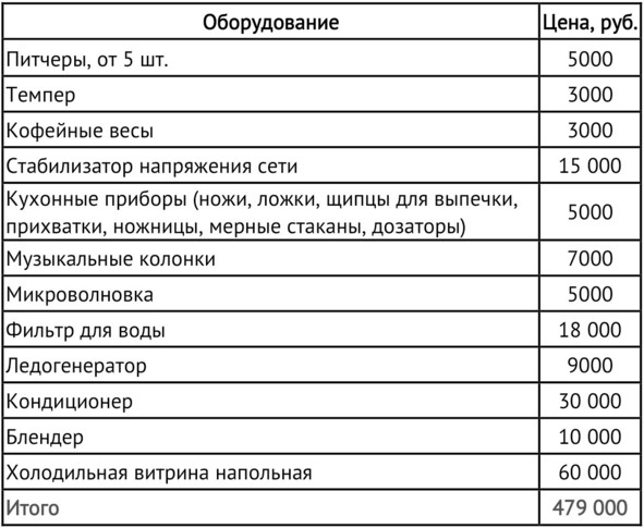 Кофейня без&nbsp;франшиз. Руководство по открытию уникальной&nbsp;кофейни