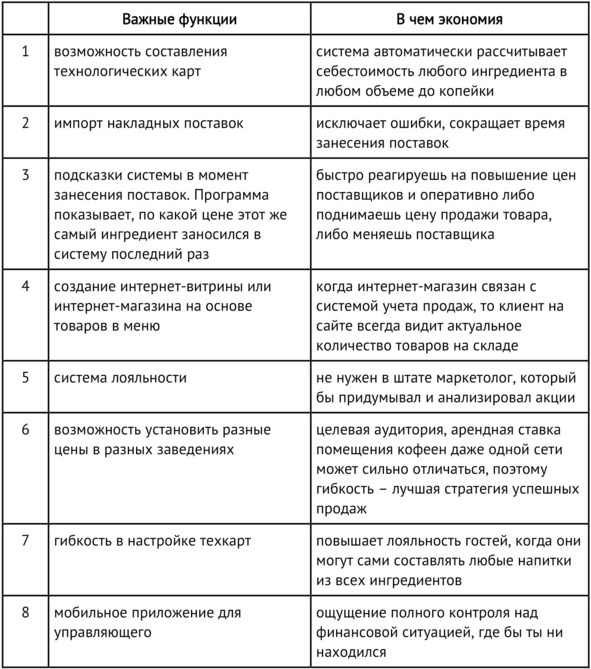 Кофейня без&nbsp;франшиз. Руководство по открытию уникальной&nbsp;кофейни