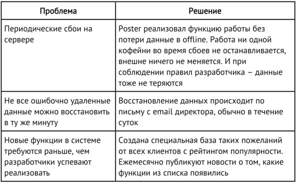 Кофейня без&nbsp;франшиз. Руководство по открытию уникальной&nbsp;кофейни