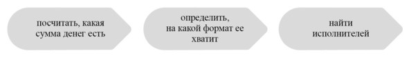 Кофейня без&nbsp;франшиз. Руководство по открытию уникальной&nbsp;кофейни