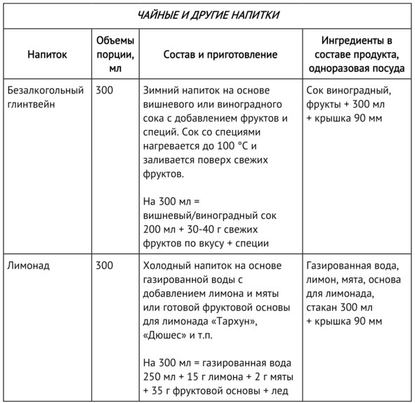 Кофейня без&nbsp;франшиз. Руководство по открытию уникальной&nbsp;кофейни