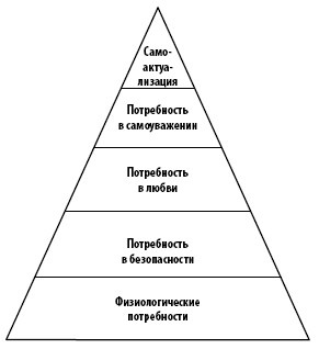 Взламывая психологию