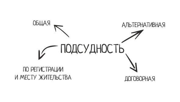 Как выиграть суд без адвоката