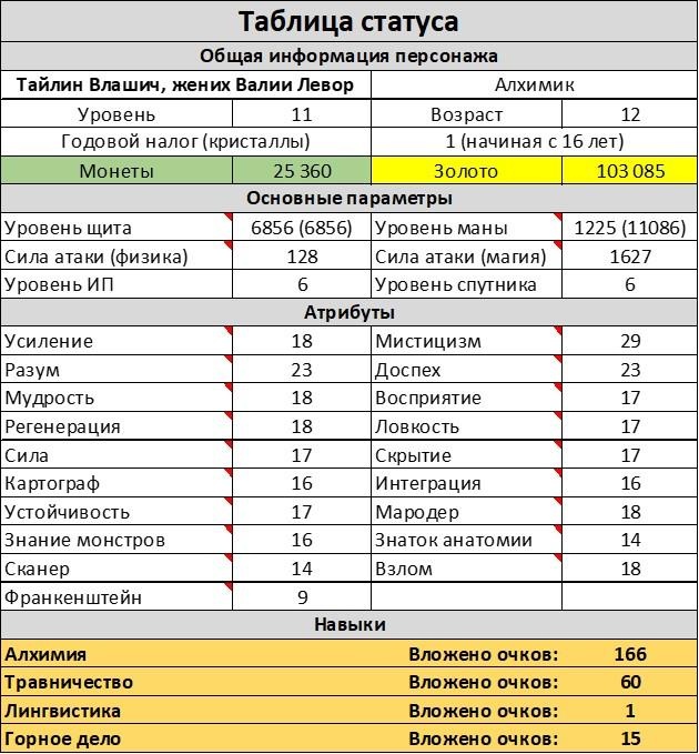 Слеза Альрона