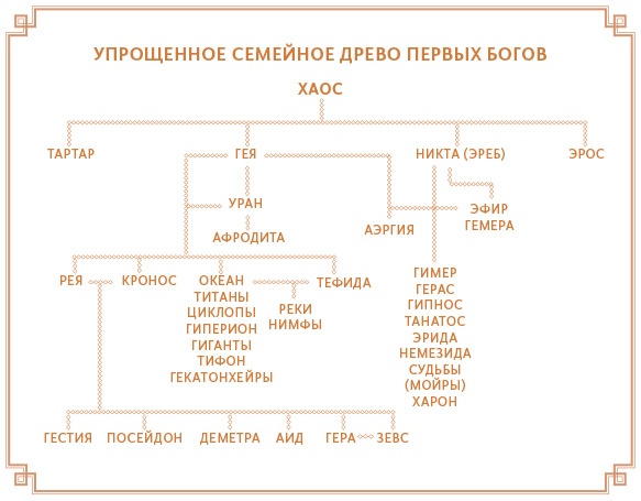 Греческие и римские мифы. От Трои и Гомера до Пандоры и «Аватара»