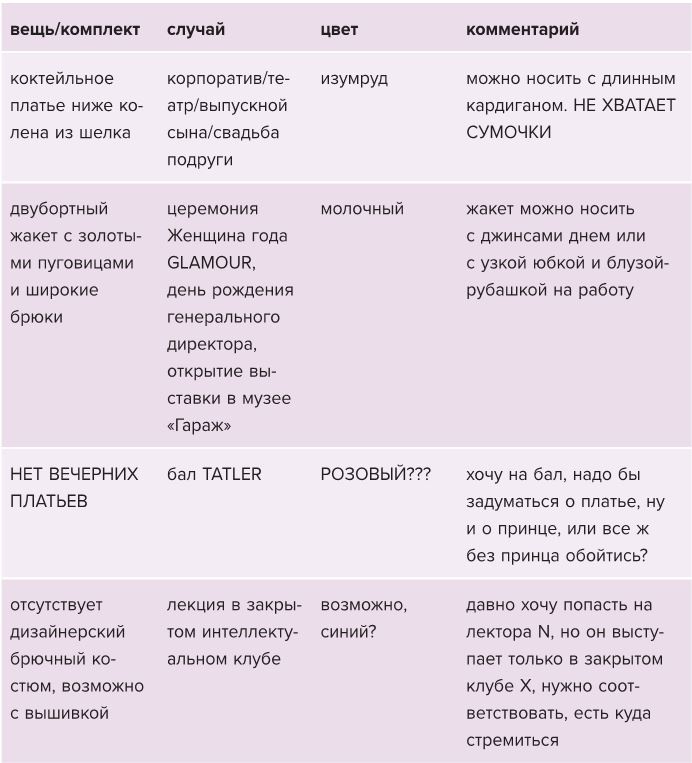 Лечим «нечегонадеть» самостоятельно, или Почему вам не нужен «стилист»