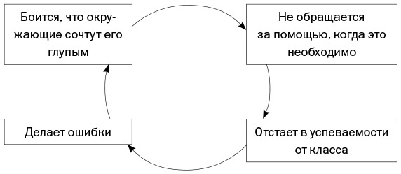 Спокойные. Как помочь детям справиться со страхами и тревогой