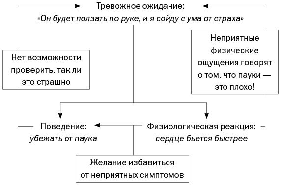 Спокойные. Как помочь детям справиться со страхами и тревогой