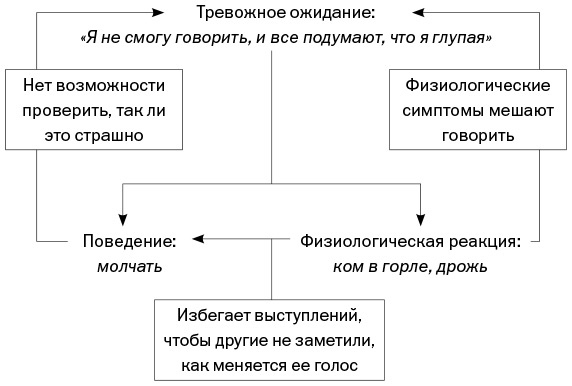 Спокойные. Как помочь детям справиться со страхами и тревогой