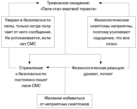 Спокойные. Как помочь детям справиться со страхами и тревогой