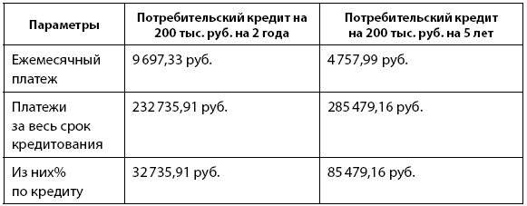 Деньговодство: руководство по выращиванию ваших денег