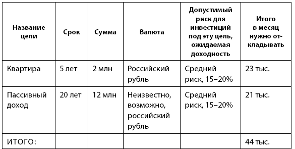 Деньговодство: руководство по выращиванию ваших денег