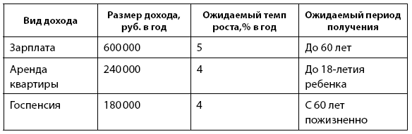 Деньговодство: руководство по выращиванию ваших денег