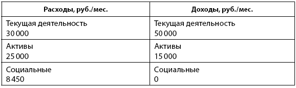 Деньговодство: руководство по выращиванию ваших денег