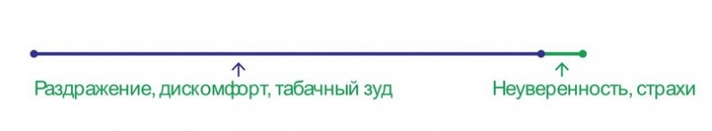 Бросаем курить за два вечера. Как избавиться от зависимости, а не просто перестать покупать сигареты