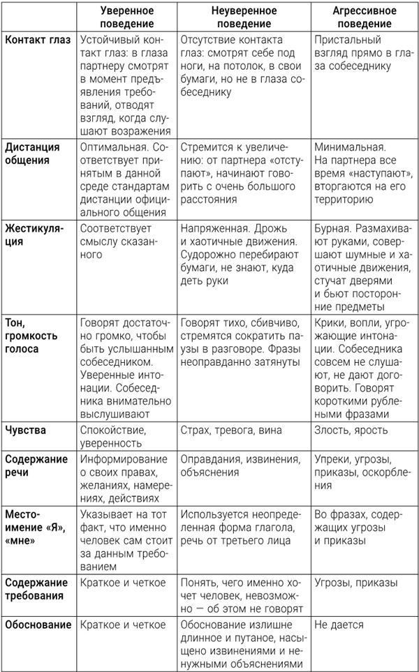 Большая энциклопедия начинающего психолога. Самоучитель