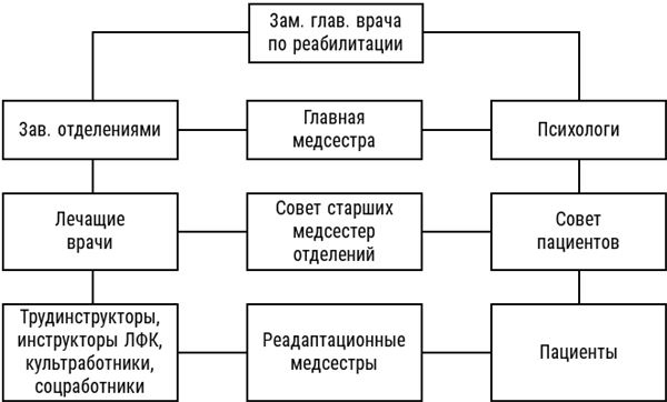 Большая энциклопедия начинающего психолога. Самоучитель