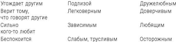 Большая энциклопедия начинающего психолога. Самоучитель