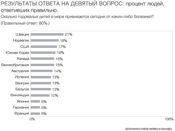 Фактологичность. Десять причин наших заблуждений о мире – и почему все не так плохо, как кажется