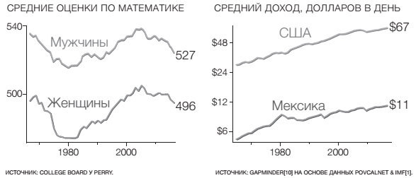 Фактологичность. Десять причин наших заблуждений о мире – и почему все не так плохо, как кажется