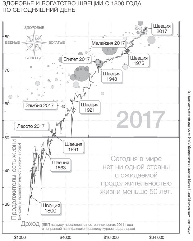 Фактологичность. Десять причин наших заблуждений о мире – и почему все не так плохо, как кажется