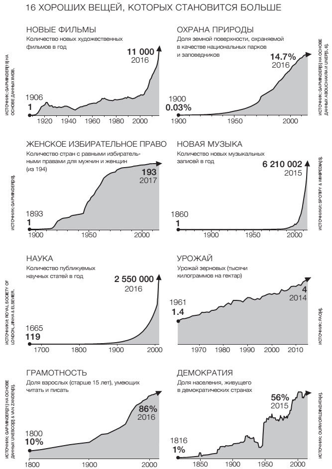 Фактологичность. Десять причин наших заблуждений о мире – и почему все не так плохо, как кажется