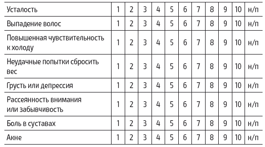 Протокол Хашимото: когда иммунитет работает против нас