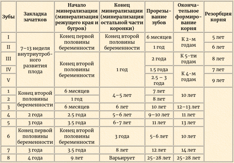 Записки доброго стоматолога