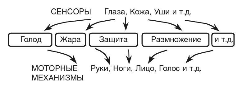 Машина эмоций