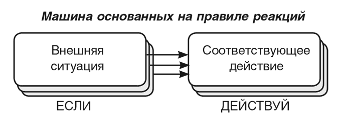 Машина эмоций