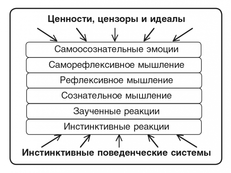 Машина эмоций