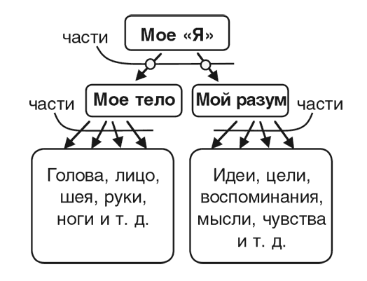 Машина эмоций