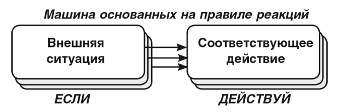 Машина эмоций