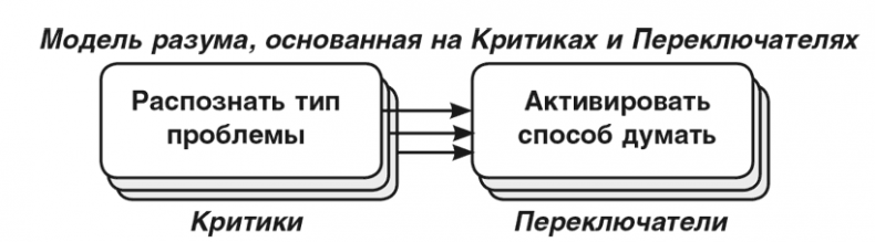 Машина эмоций