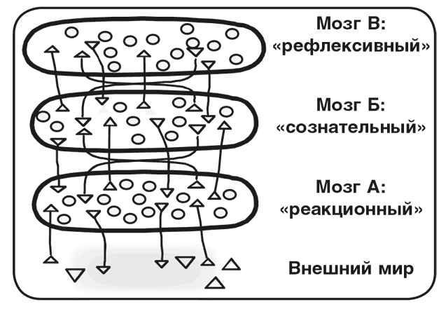 Машина эмоций