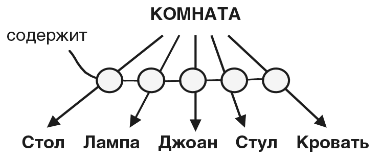 Машина эмоций