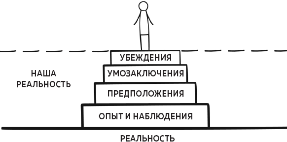 В ясном уме. Вся правда про алкоголь