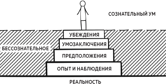 В ясном уме. Вся правда про алкоголь