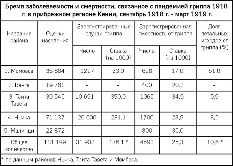 От испанки до COVID-19. Хроники нападений вирусов