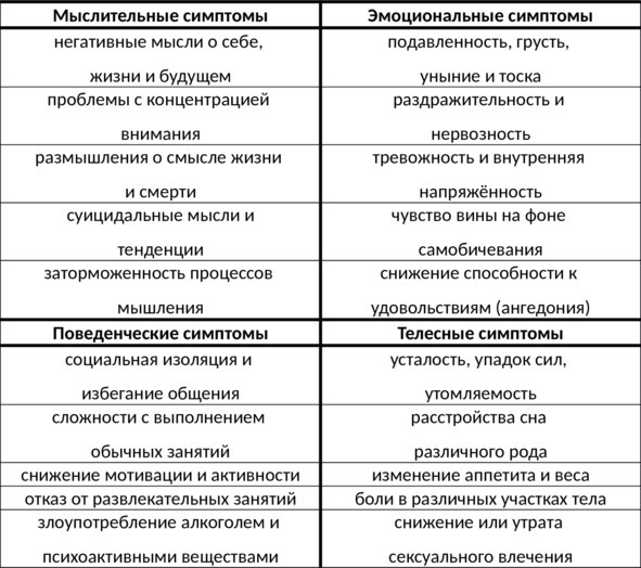 15 шагов к счастливой жизни без депрессии. Как избавиться от подавленности, тоски и уныния