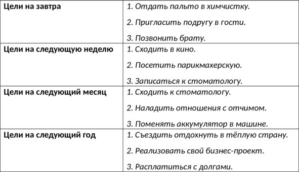 15 шагов к счастливой жизни без депрессии. Как избавиться от подавленности, тоски и уныния